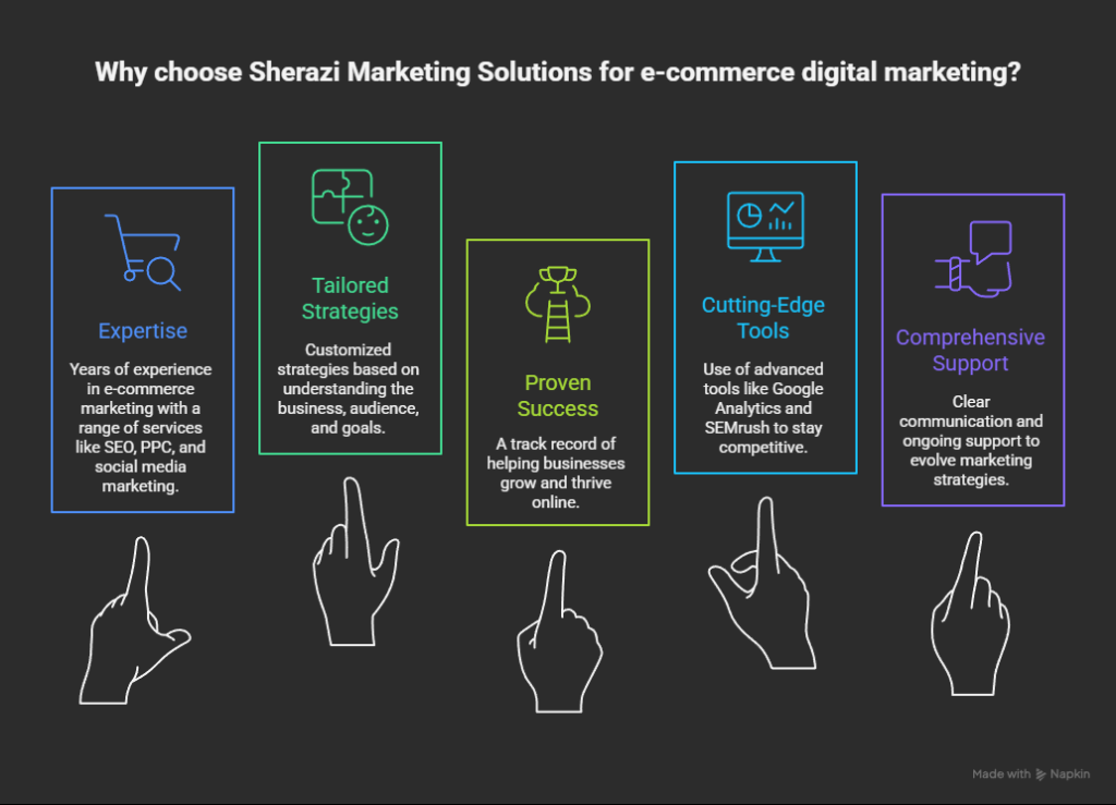Why Sherazi Marketing Solutions?