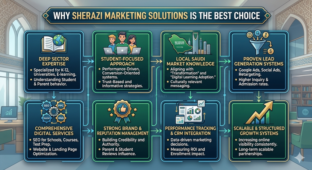 Best Digital Marketing Agency for Real Estate & Construction in Malta