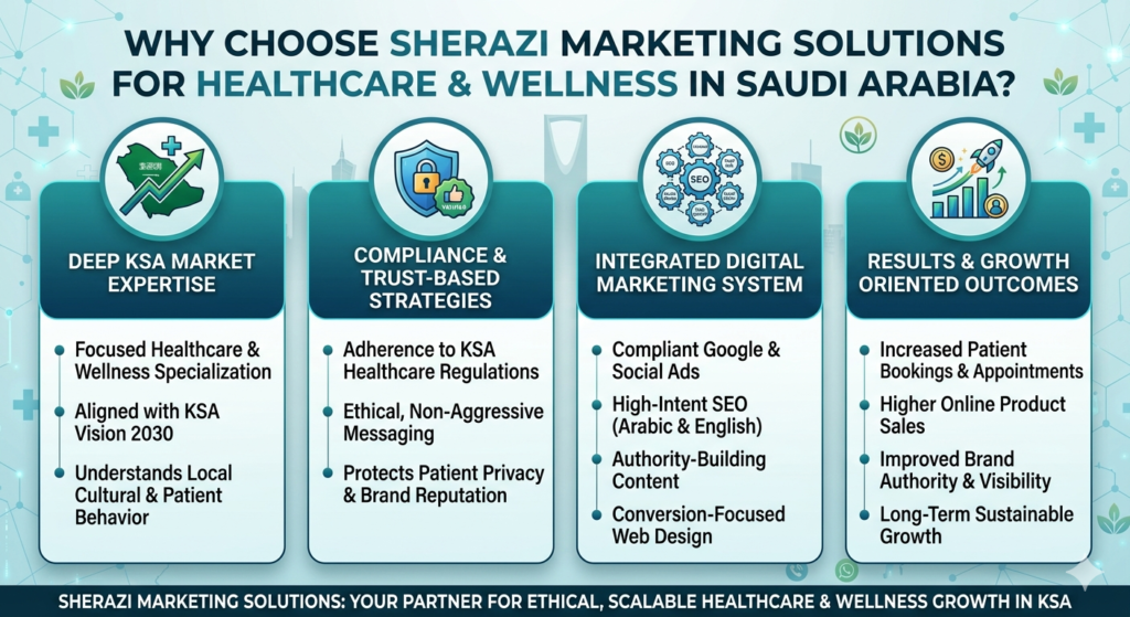 Best Digital Marketing Agency for Healthcare & Wellness in Saudi Arabia