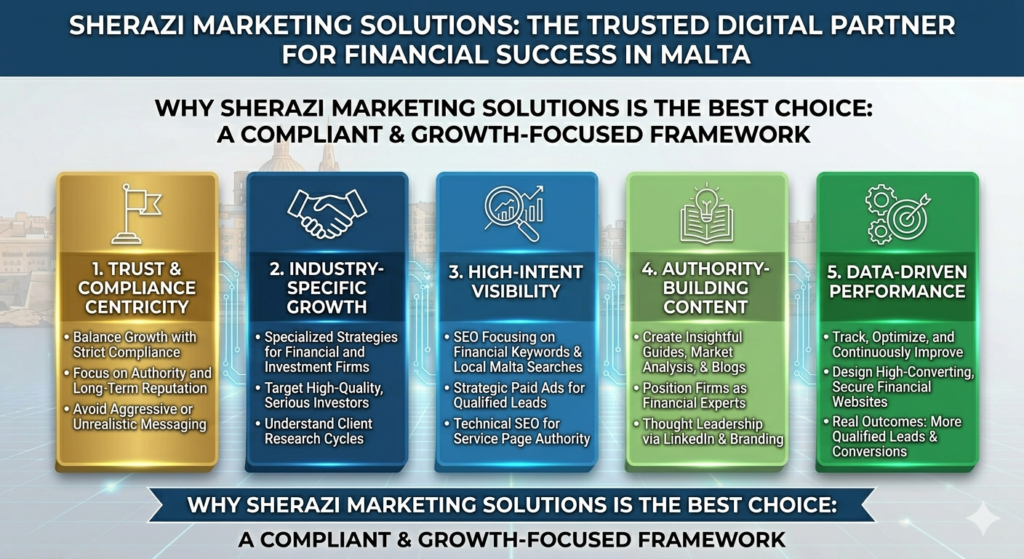 Best Digital Marketing Agency in Malta for Investment & Brokerage Firms