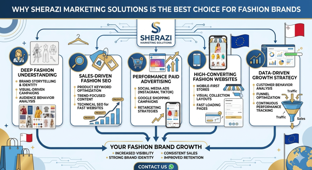 Best Digital Marketing Agency for Fashion & Clothing Brands in Malta