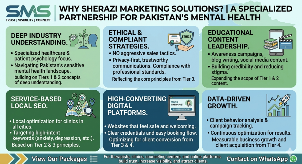 Best Digital Marketing Agency for Mental Health & Therapy Services in Pakistan