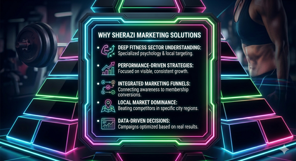 Best Digital Marketing Agency for Fitness Centers & Gyms in Pakistan