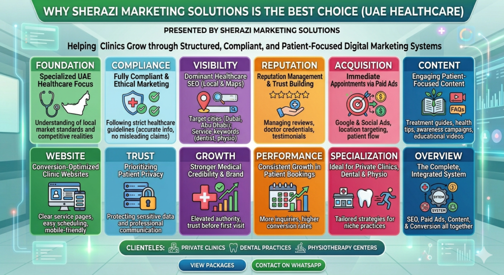 Best Digital Marketing Agency for Healthcare & Clinics in UAE