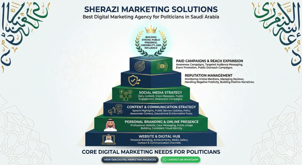 Best Digital Marketing Agency for Politicians in Saudi Arabia