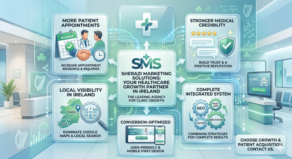 Best Digital Marketing Agency for Health & Medical Clinics in Ireland
