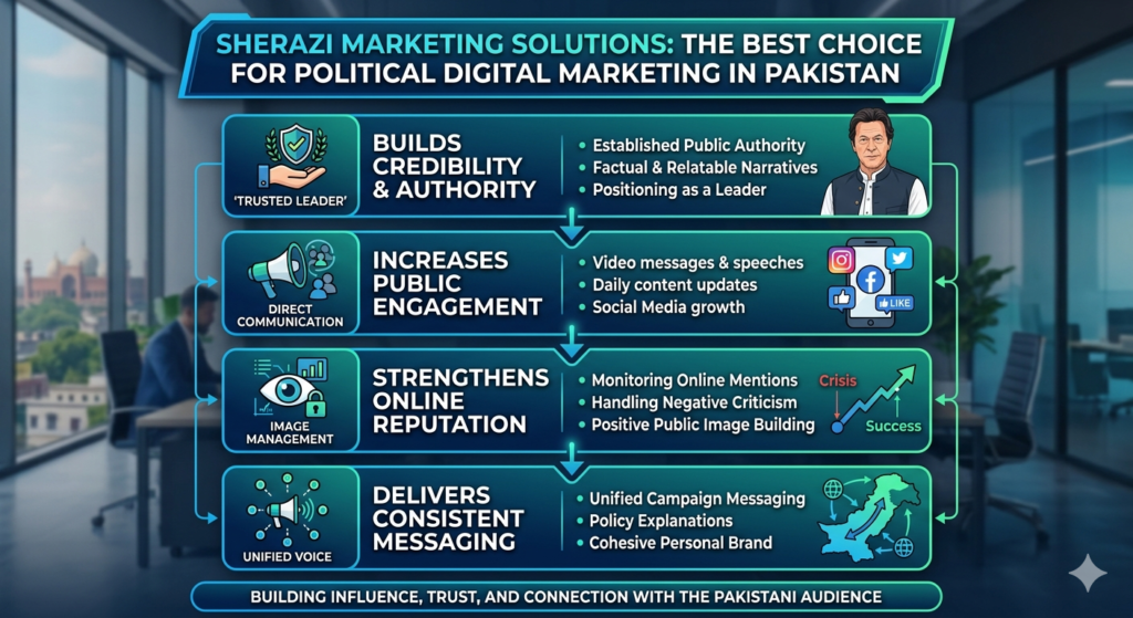 Best Digital Marketing Agency for Politicians in Pakistan
