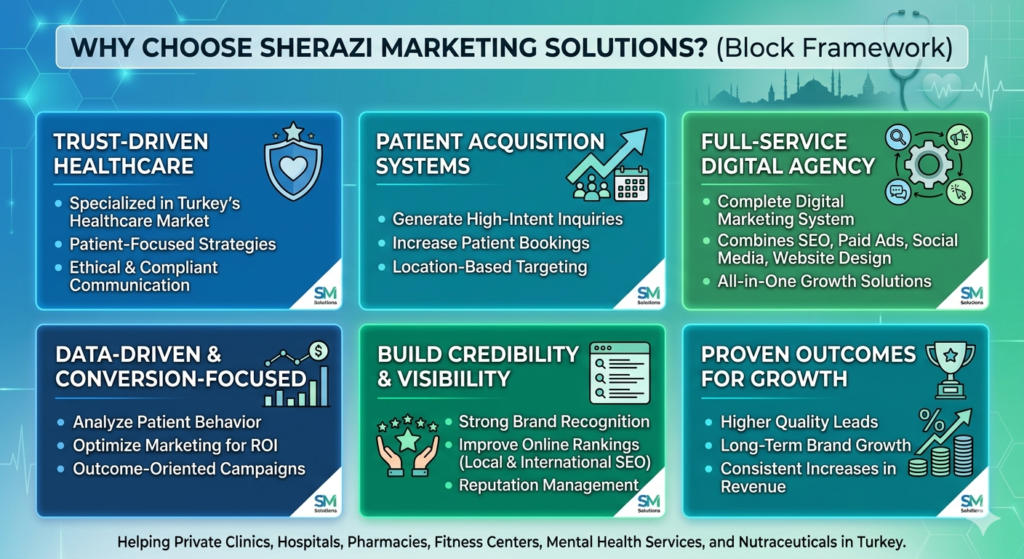 Best Digital Marketing Agency for Healthcare & Wellness in Turkey