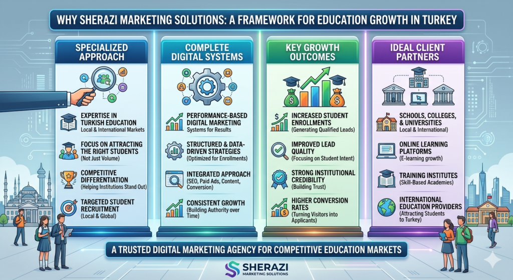 Best Digital Marketing Agency for Education & Training in Turkey
