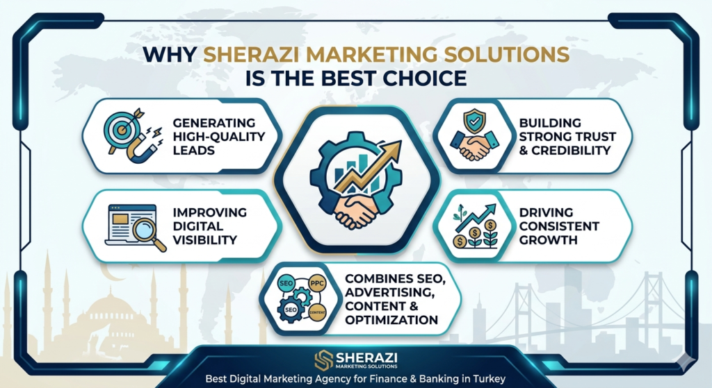 Best Digital Marketing Agency for Finance & Banking in Turkey